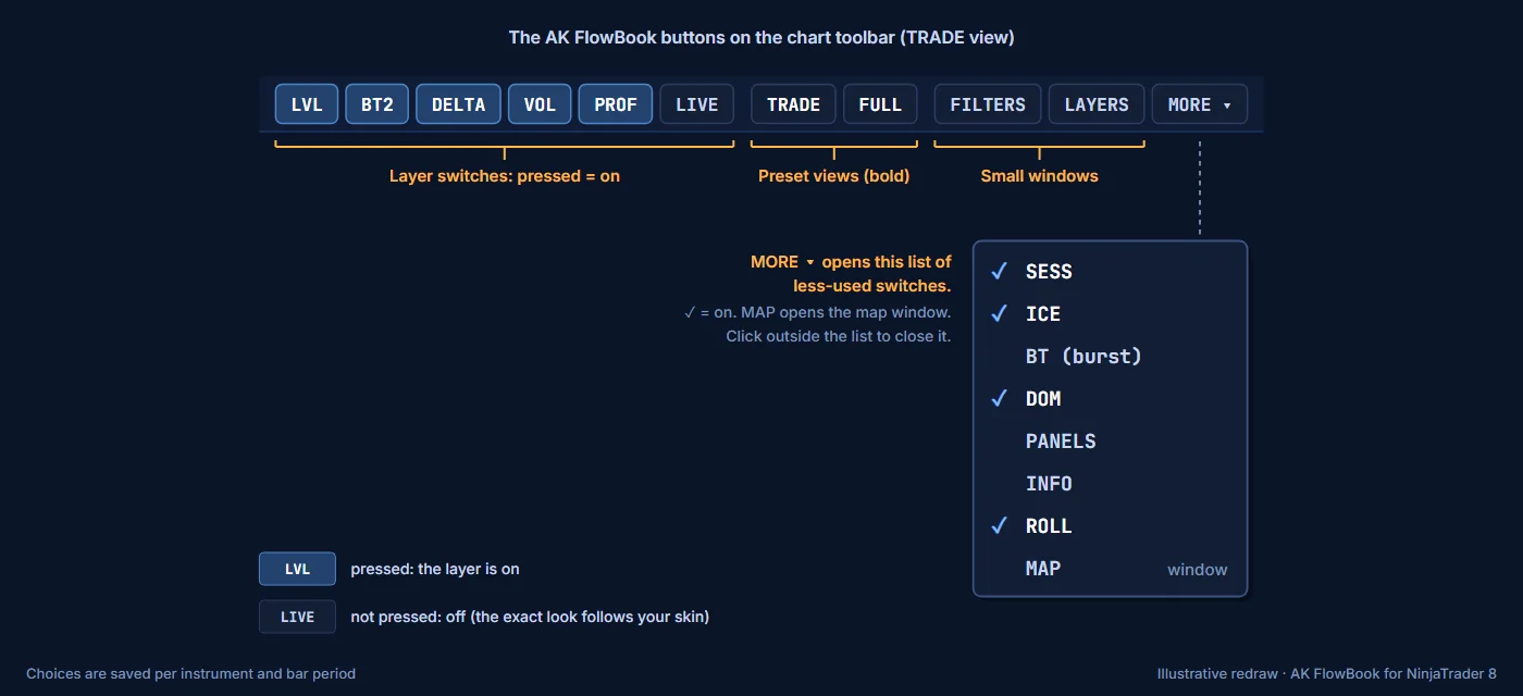 The AK FlowBook toolbar