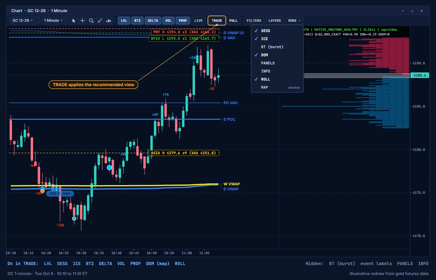 The chart in the TRADE view