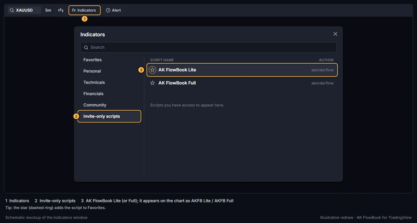 The Invite-only scripts section of the TradingView Indicators window