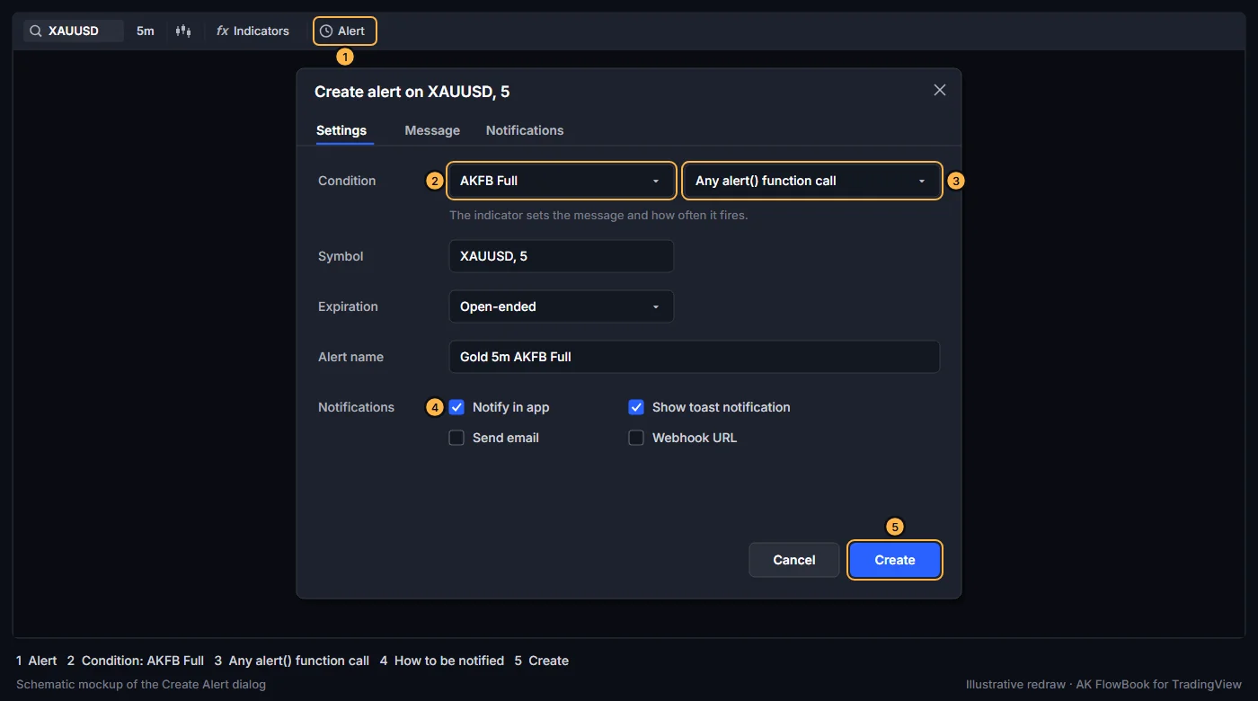 Create Alert dialog with AKFB Full and Any alert() function call selected